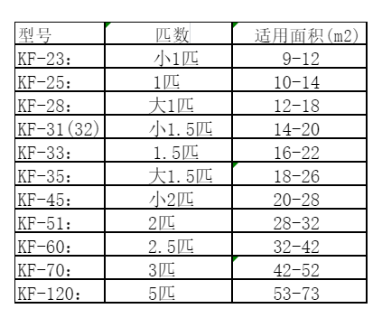 五莲空调维修