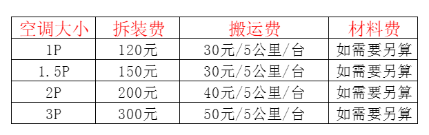 五莲空调移机及费用电话在哪里找